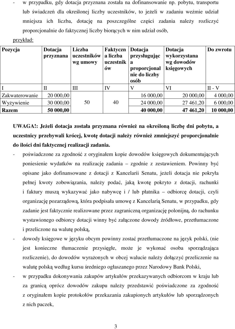 faktycznej liczby biorących w nim udział osób, przyznana Liczba uczestników wg umowy Faktyczn a liczba uczestnik ów przysługując a proporcjonal nie do liczby osób wg dowodów księgowych Do zwrotu I II