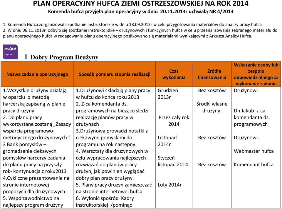 2013r odbyło się spotkanie instruktorskie drużynowych i funkcyjnych hufca w celu przeanalizowania zebranego materiału do planu operacyjnego hufca w redagowaniu planu operacyjnego posiłkowano się