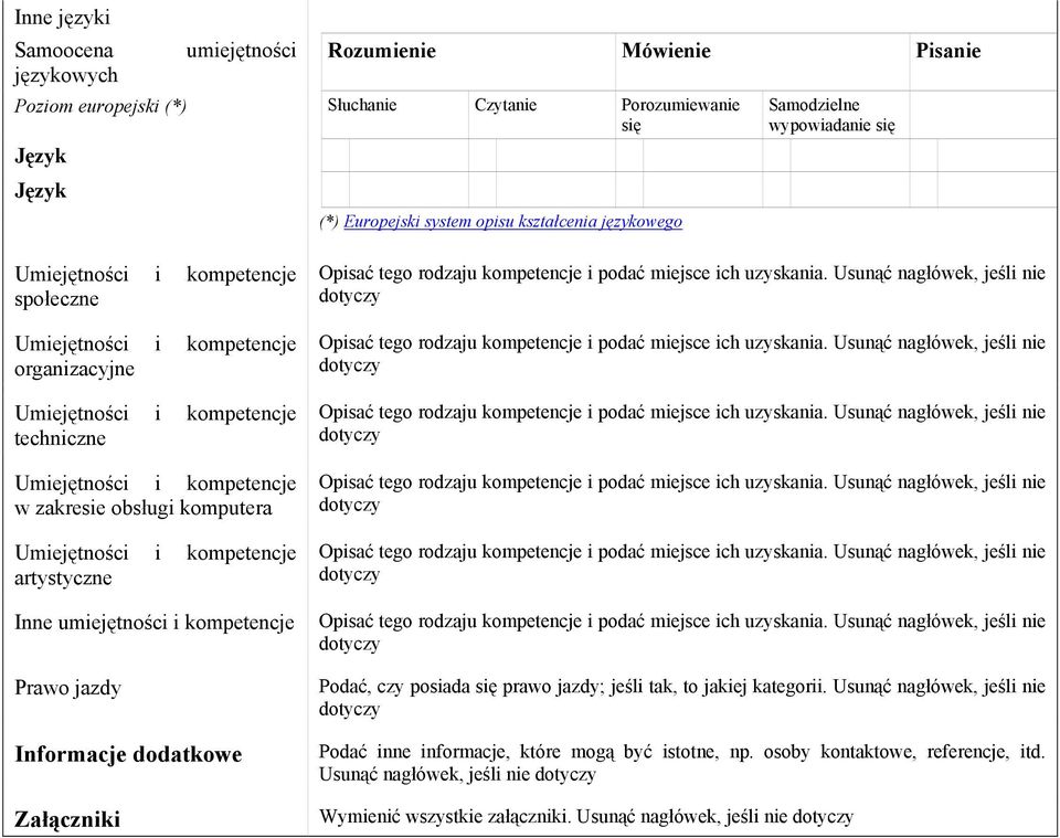 komputera Umiejętności i kompetencje artystyczne Inne umiejętności i kompetencje Prawo jazdy Informacje dodatkowe Załączniki Opisać tego rodzaju kompetencje i podać miejsce ich uzyskania.