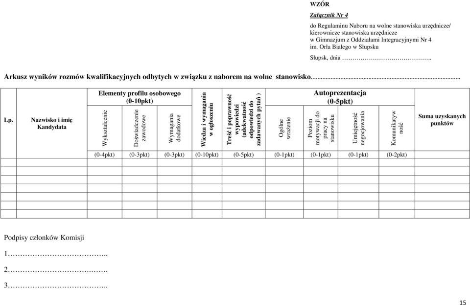 Nazwisko i imię Kandydata Elementy profilu osobowego (0-10pkt) Wykształcenie Doświadczenie zawodowe Wymagania dodatkowe Wiedza i wymagania w ogłoszeniu Treść i poprawność wypowiedzi (adekwatność