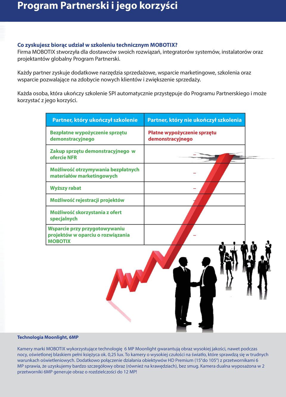 Każdy partner zyskuje dodatkowe narzędzia sprzedażowe, wsparcie marketingowe, szkolenia oraz wsparcie pozwalające na zdobycie nowych klientów i zwiększenie sprzedaży.