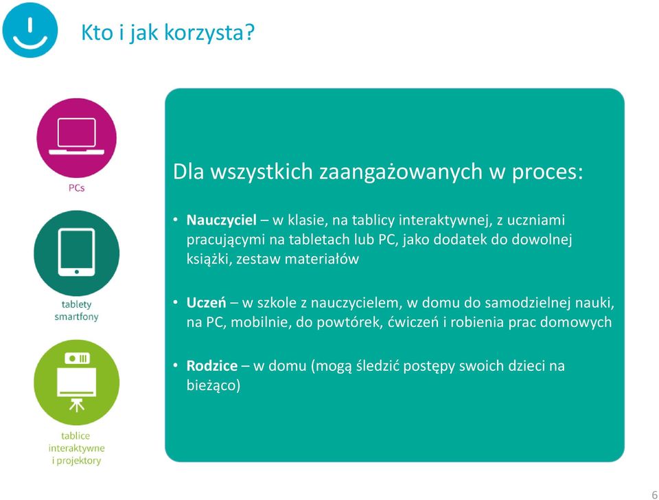 pracującymi na tabletach lub PC, jako dodatek do dowolnej książki, zestaw materiałów Uczeń w