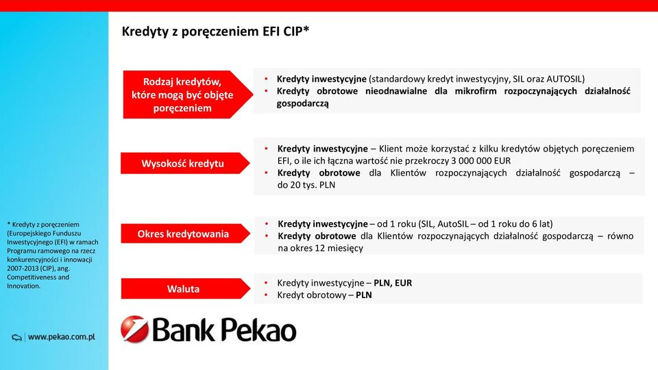 Kredyty obrotowe dla Klientów rozpoczynających działalność gospodarczą do 20 tys.