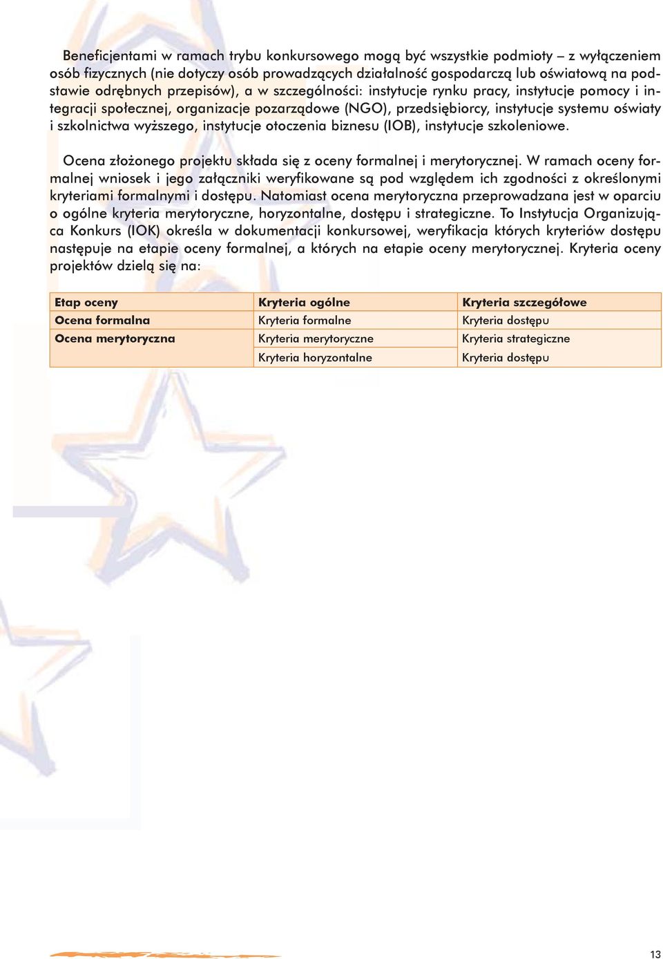 instytucje otoczenia biznesu (IOB), instytucje szkoleniowe. Ocena złożonego projektu składa się z oceny formalnej i merytorycznej.