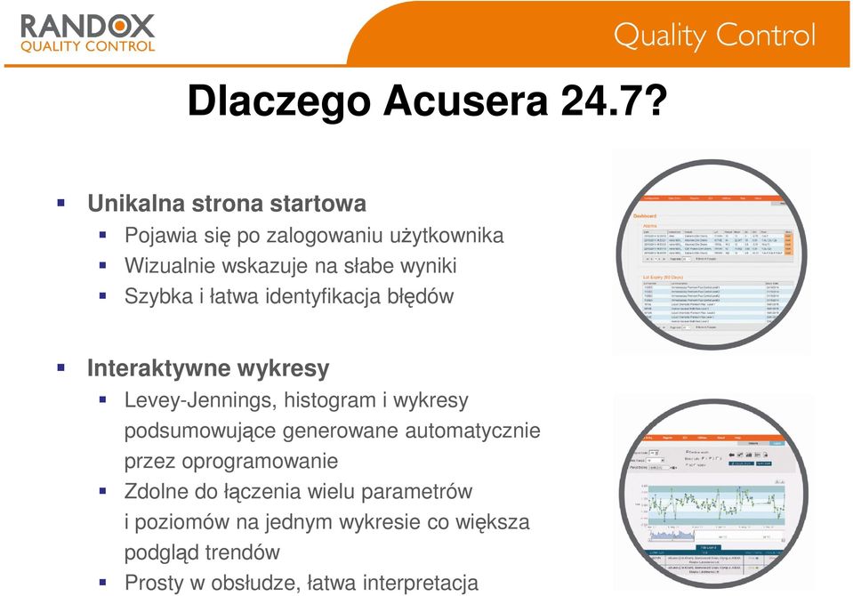 Szybka i łatwa identyfikacja błędów Interaktywne wykresy Levey-Jennings, histogram i wykresy