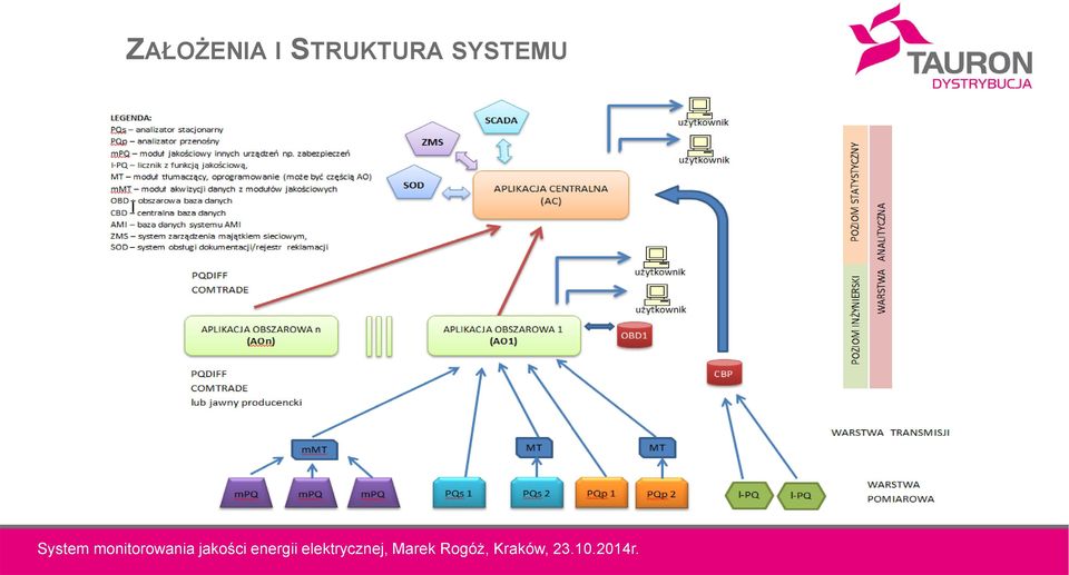 STRUKTURA
