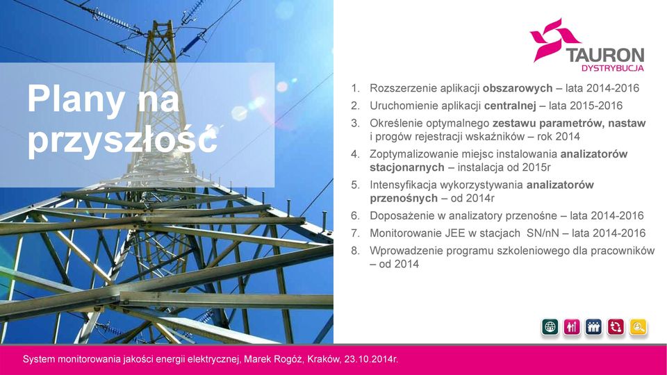 Zoptymalizowanie miejsc instalowania analizatorów stacjonarnych instalacja od 2015r 5.