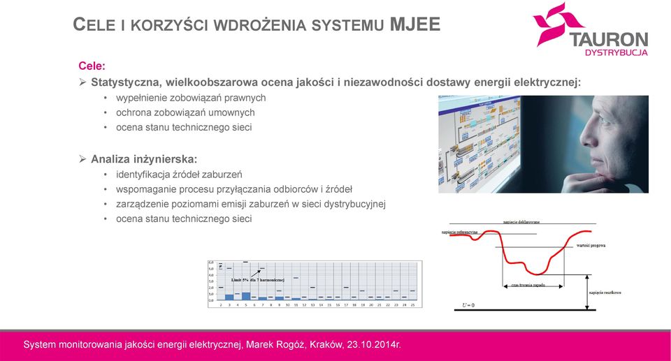 technicznego sieci Analiza inżynierska: identyfikacja źródeł zaburzeń wspomaganie procesu przyłączania