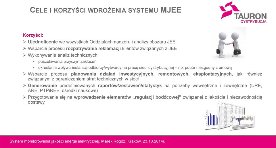 pobór niezgodny z umową Wsparcie procesu planowania działań inwestycyjnych, remontowych, eksploatacyjnych, jak również związanym z ograniczeniem strat technicznych w sieci Generowanie