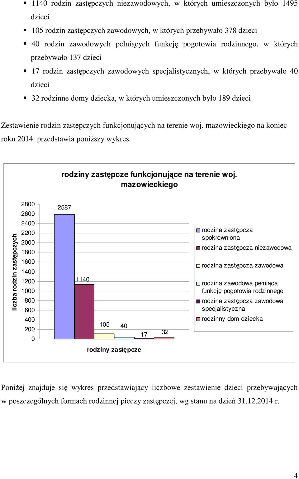 Zestawienie rodzin zastępczych funkcjonujących na terenie woj. mazowieckiego na koniec roku 2014 przedstawia poniższy wykres. rodziny zastępcze funkcjonujące na terenie woj.