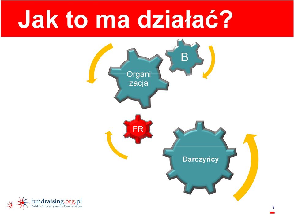 n d r a i s i n g u P Jak to ma działać?