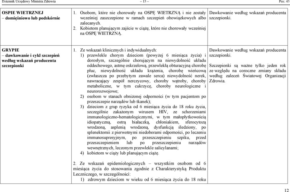 Kobietom planującym zajście w ciążę, które nie chorowały wcześniej na OSPĘ WIETRZNĄ. GRYPIE dawkowanie i cykl szczepień według wskazań producenta szczepionki 1.