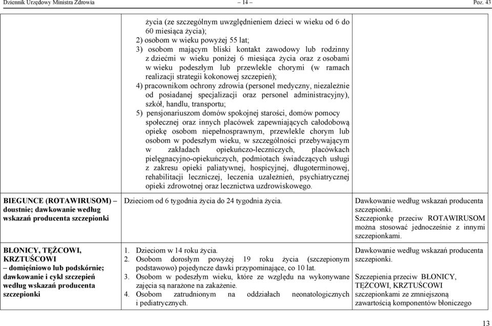 miesiąca życia oraz z osobami w wieku podeszłym lub przewlekle chorymi (w ramach realizacji strategii kokonowej szczepień); 4) pracownikom ochrony zdrowia (personel medyczny, niezależnie od