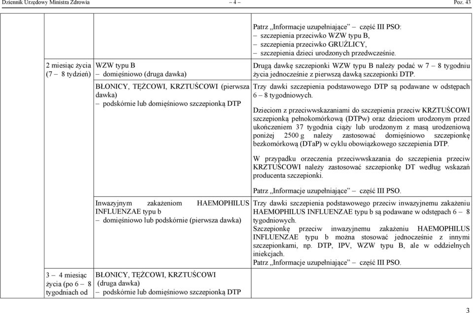 Inwazyjnym zakażeniom HAEMOPHILUS INFLUENZAE typu b domięśniowo lub podskórnie (pierwsza dawka) BŁONICY, TĘŻCOWI, KRZTUŚCOWI (druga dawka) podskórnie lub domięśniowo szczepionką DTP Patrz Informacje