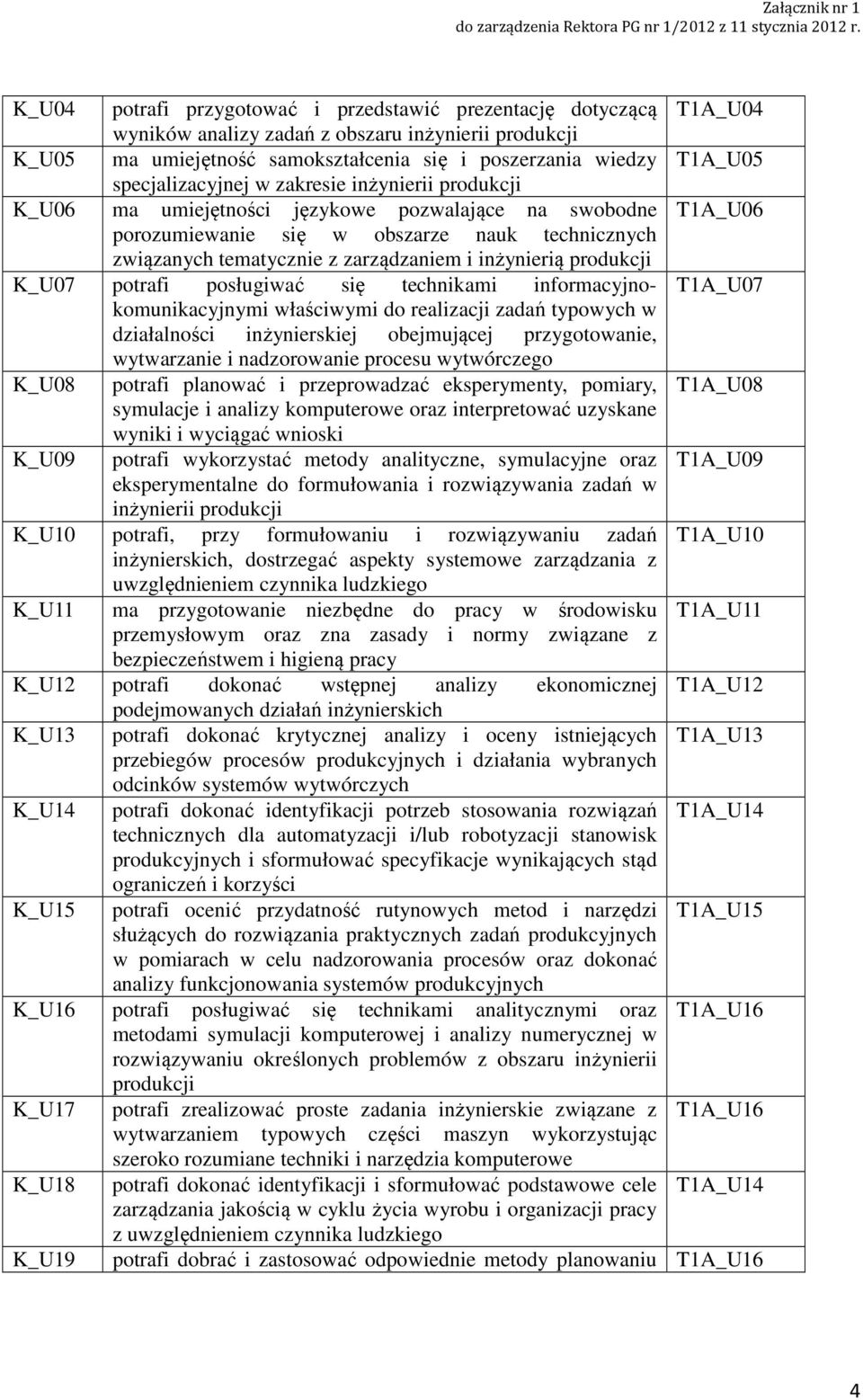 specjalizacyjnej w zakresie inżynierii produkcji K_U0 ma umiejętności językowe pozwalające na swobodne TA_U0 porozumiewanie się w obszarze nauk technicznych związanych tematycznie z zarządzaniem i