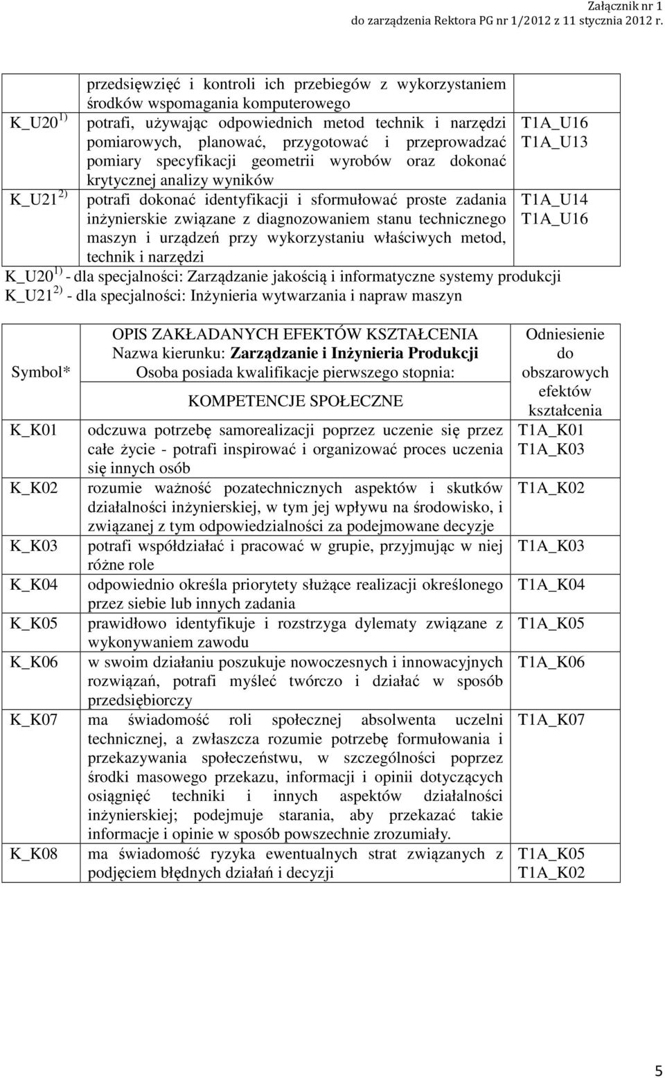 przeprowadzać pomiary specyfikacji geometrii wyrobów oraz dokonać krytycznej analizy wyników K_U ) potrafi dokonać identyfikacji i sformułować proste zadania inżynierskie związane z diagnozowaniem