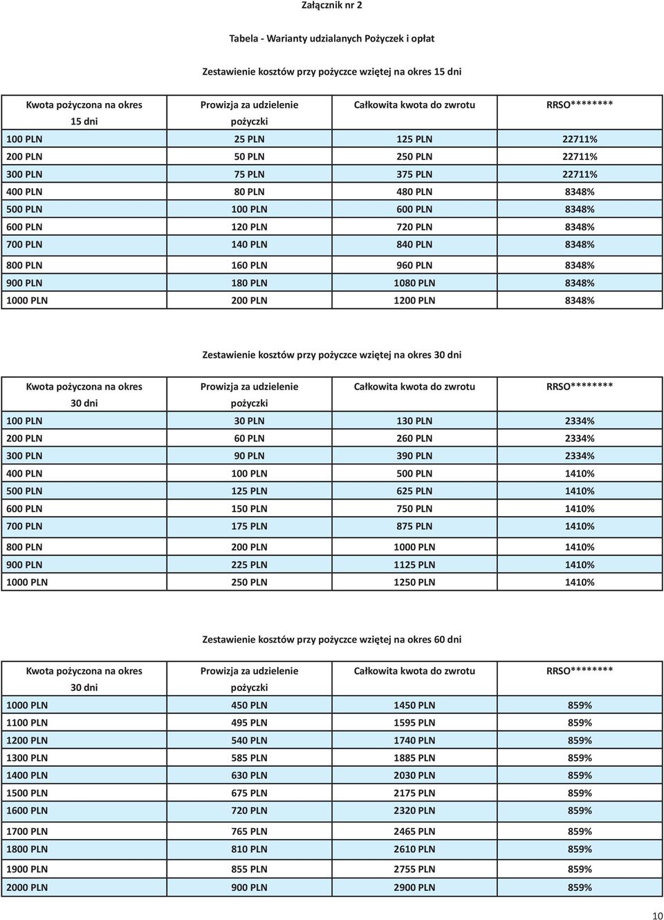 PLN 8348% 700 PLN 140 PLN 840 PLN 8348% 800 PLN 160 PLN 960 PLN 8348% 900 PLN 180 PLN 1080 PLN 8348% 1000 PLN 200 PLN 1200 PLN 8348% Zestawienie kosztów przy pożyczce wziętej na okres 30 dni Kwota