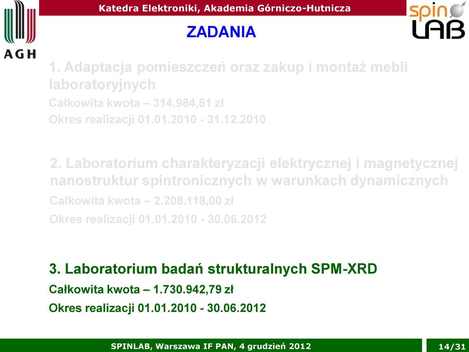 Laboratorium charakteryzacji elektrycznej i magnetycznej nanostruktur spintronicznych w warunkach dynamicznych Całkowita