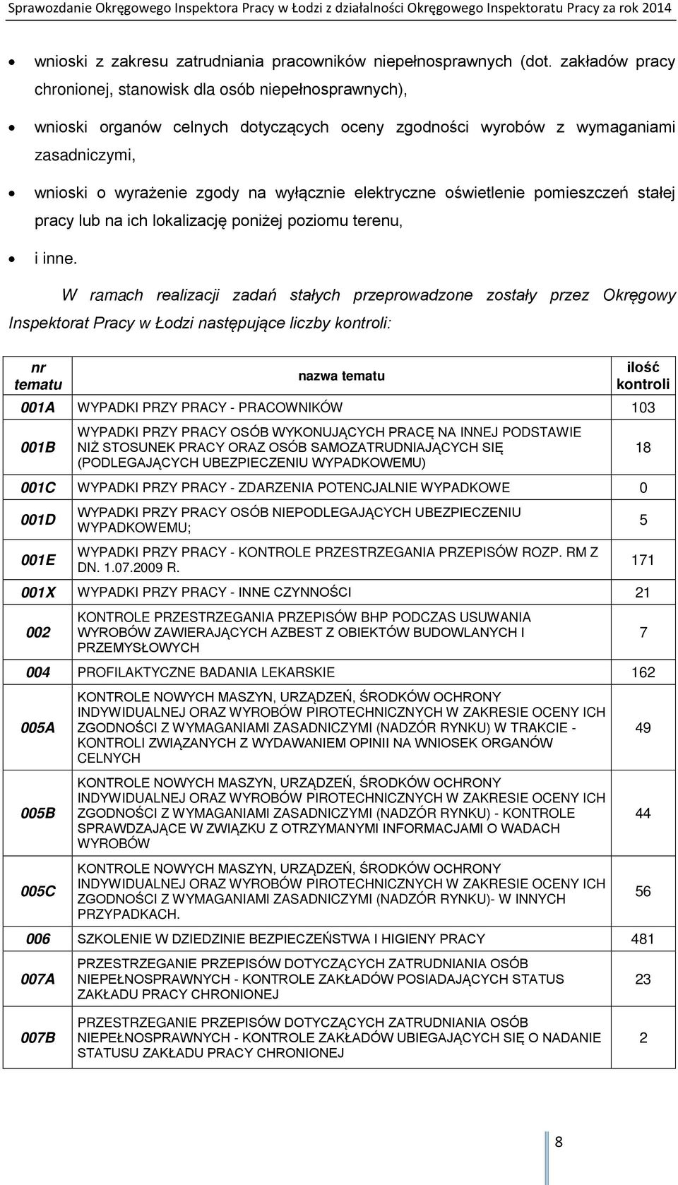 elektryczne oświetlenie pomieszczeń stałej pracy lub na ich lokalizację poniżej poziomu terenu, i inne.