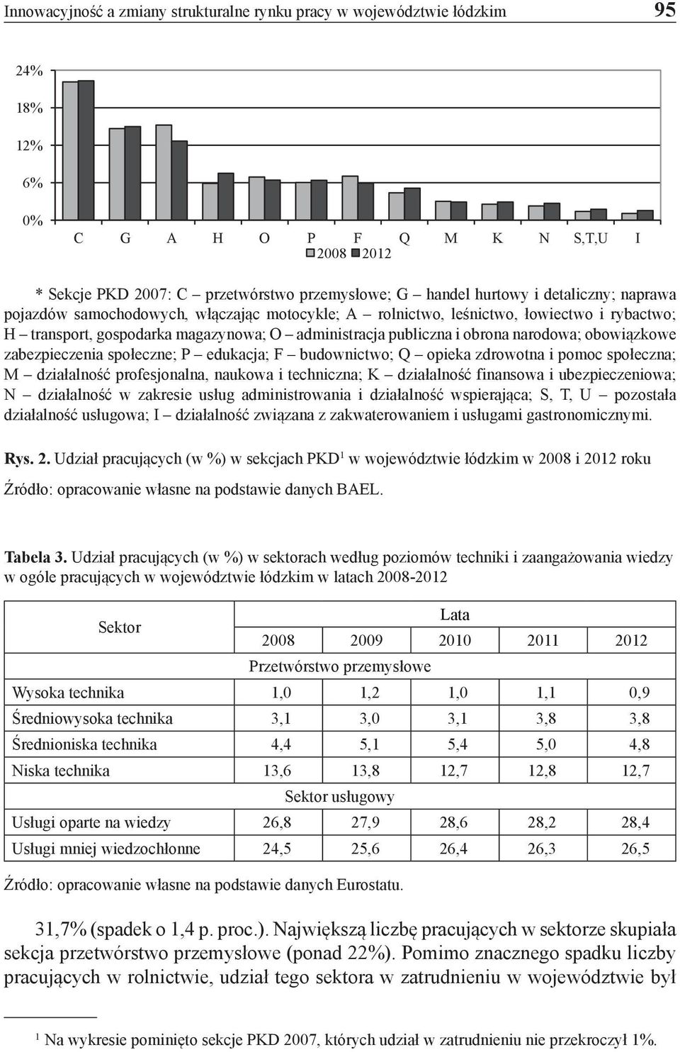 obowiązkowe zabezpieczenia społeczne; P edukacja; F budownictwo; Q opieka zdrowotna i pomoc społeczna; M działalność profesjonalna, naukowa i techniczna; K działalność finansowa i ubezpieczeniowa; N