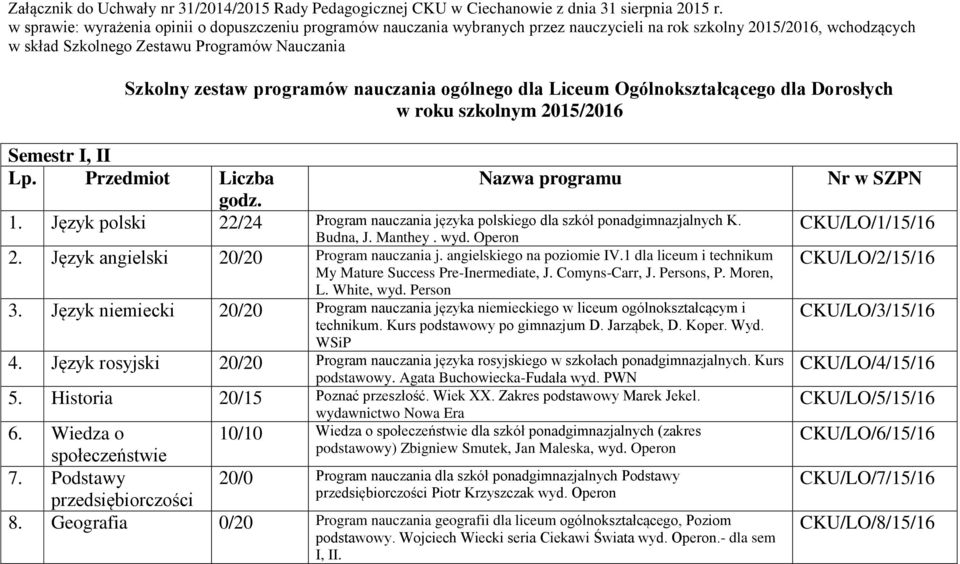 nauczania ogólnego dla Liceum Ogólnokształcącego dla Dorosłych w roku szkolnym 2015/2016 Semestr I, II Lp. Przedmiot Liczba godz. Nazwa programu 1.