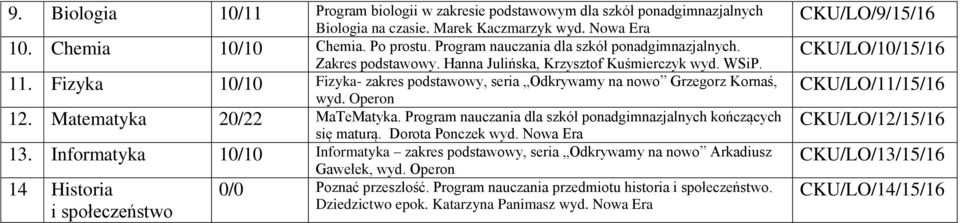 Fizyka 10/10 Fizyka- zakres podstawowy, seria Odkrywamy na nowo Grzegorz Kornaś, wyd. Operon 12. Matematyka 20/22 MaTeMatyka. Program nauczania dla szkół ponadgimnazjalnych kończących się maturą.