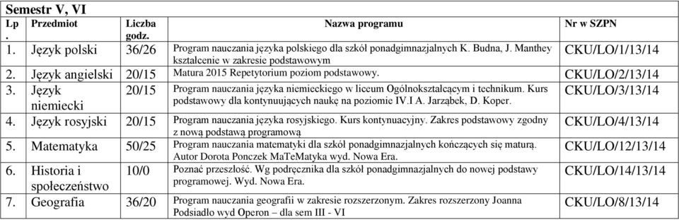 Język 20/15 Program nauczania języka niemieckiego w liceum Ogólnokształcącym i technikum. Kurs podstawowy dla kontynuujących naukę na poziomie IV.I A. Jarząbek, D. Koper. niemiecki 4.