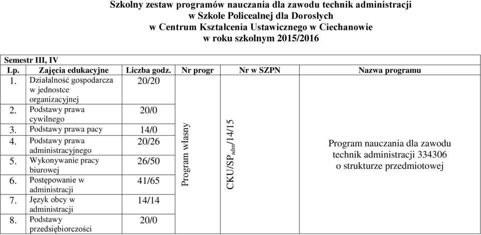 Działalność gospodarcza 20/20 w jednostce organizacyjnej 2. Podstawy prawa 20/0 cywilnego 3. Podstawy prawa pacy 14/0 4. Podstawy prawa 20/26 administracyjnego 5.