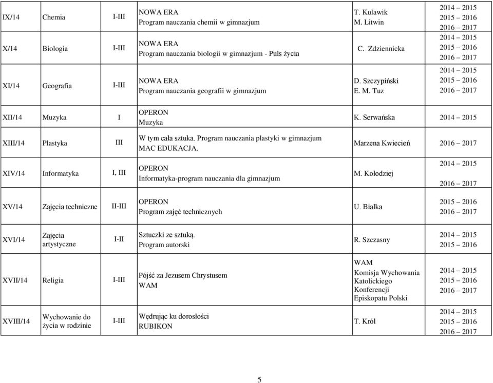 Program nauczania plastyki w gimnazjum MAC EDUKACJA. K. Serwańska Marzena Kwiecień XV/14 nformatyka, nformatyka-program nauczania dla gimnazjum M.