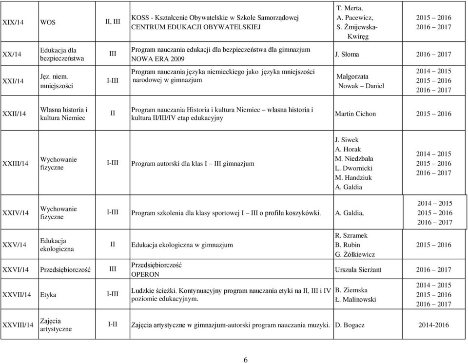 jako języka mniejszości narodowej w gimnazjum T. Merta, A. Pacewicz, S. Żmijewska- Kwiręg J.