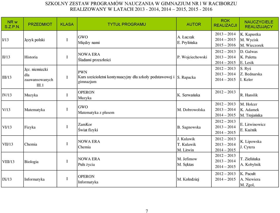 Matematyka z plusem ZamKor Świat fizyki Chemia Puls życia nformatyka A. Łuczak E. Prylińska P. Wojciechowski S. Rapacka K. Serwańska M. Dobrowolska B. Sagnowska J. Kulawik T. Kulawik M. Litwin M.