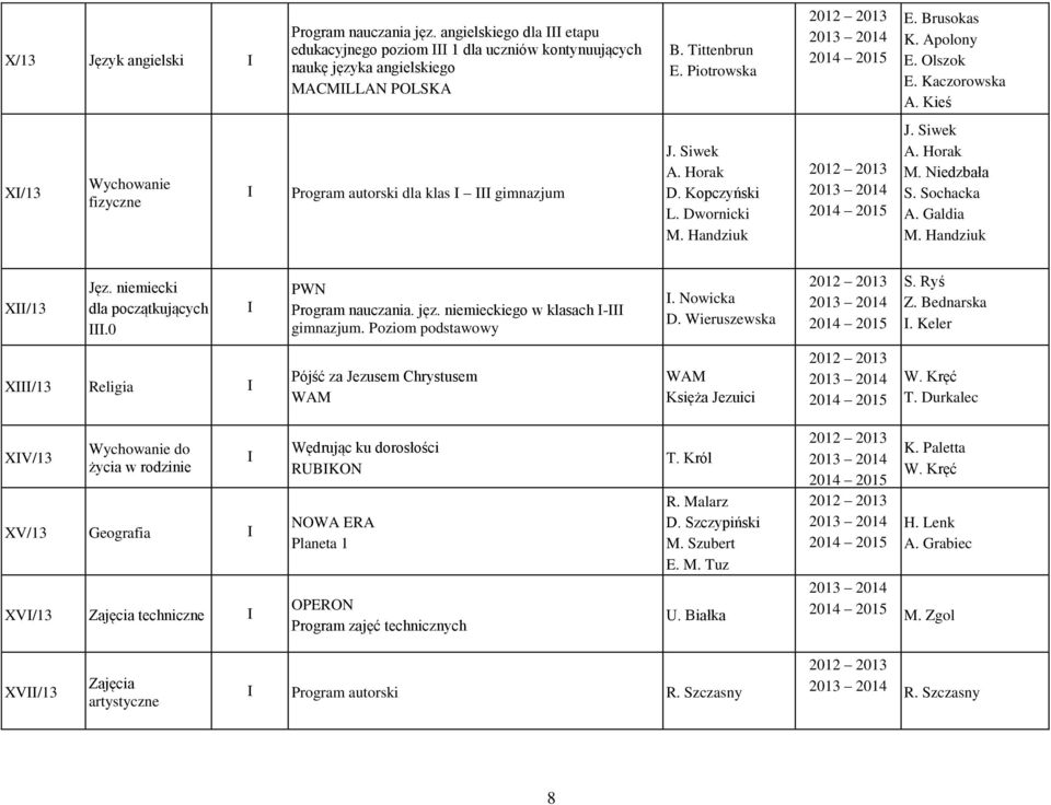 Handziuk X/13 dla początkujących.0 Program nauczania. jęz. niemieckiego w klasach gimnazjum. Poziom podstawowy. Nowicka D. Wieruszewska S. Ryś Z. Bednarska.