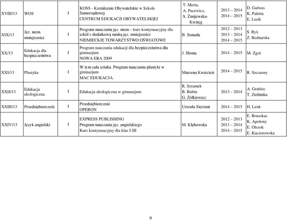 OBYWATELSKEJ Program nauczania jęz. niem kurs kontynuacyjny dla szkół z dodatkową nauką jęz.