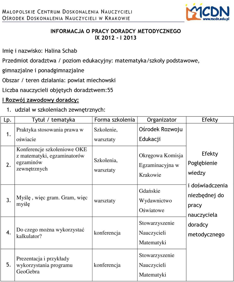 udział w szkoleniach zewnętrznych: Lp. Tytuł / tematyka Forma szkolenia Organizator Efekty. Praktyka stosowania prawa w oświacie Szkolenie, warsztaty Ośrodek Rozwoju Edukacji.