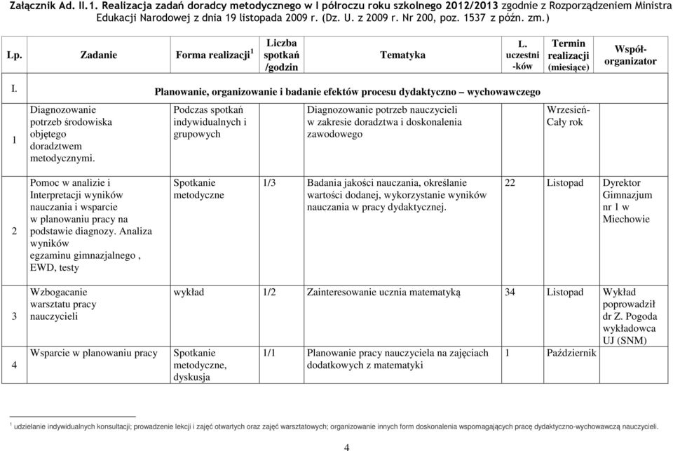 Planowanie, organizowanie i badanie efektów procesu dydaktyczno wychowawczego Diagnozowanie potrzeb środowiska objętego doradztwem metodycznymi.