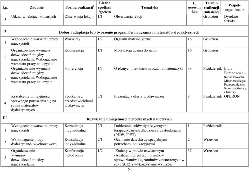 Organizowanie wymiany doświadczeń między nauczycielami. Wzbogacanie warsztatu pracy Organizowanie wymiany doświadczeń między nauczycielami.