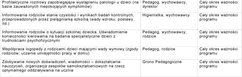 Uświadomienie konieczności kierowania na badania specjalistyczne dzieci z trudnościami psychofizycznymi Współpraca logopedy z rodzicami dzieci mającymi wady wymowy (zgody rodziców, uczenie