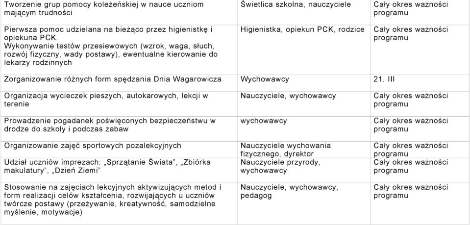 Zorganizowanie różnych form spędzania Dnia Wagarowicza Wychowawcy 21.