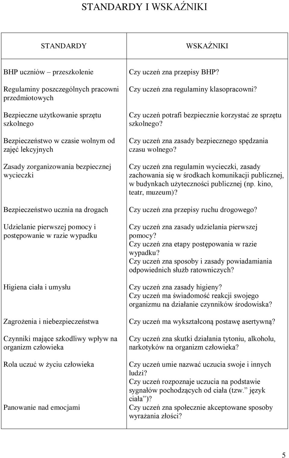 niebezpieczeństwa Czynniki mające szkodliwy wpływ na organizm człowieka Rola uczuć w życiu człowieka Panowanie nad emocjami Czy uczeń zna przepisy BHP? Czy uczeń zna regulaminy klasopracowni?