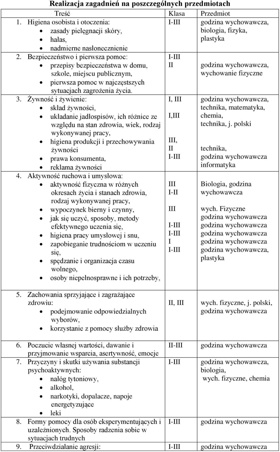 Żywność i żywienie: I, III skład żywności, układanie jadłospisów, ich różnice ze I,III względu na stan zdrowia, wiek, rodzaj wykonywanej pracy, higiena produkcji i przechowywania żywności prawa