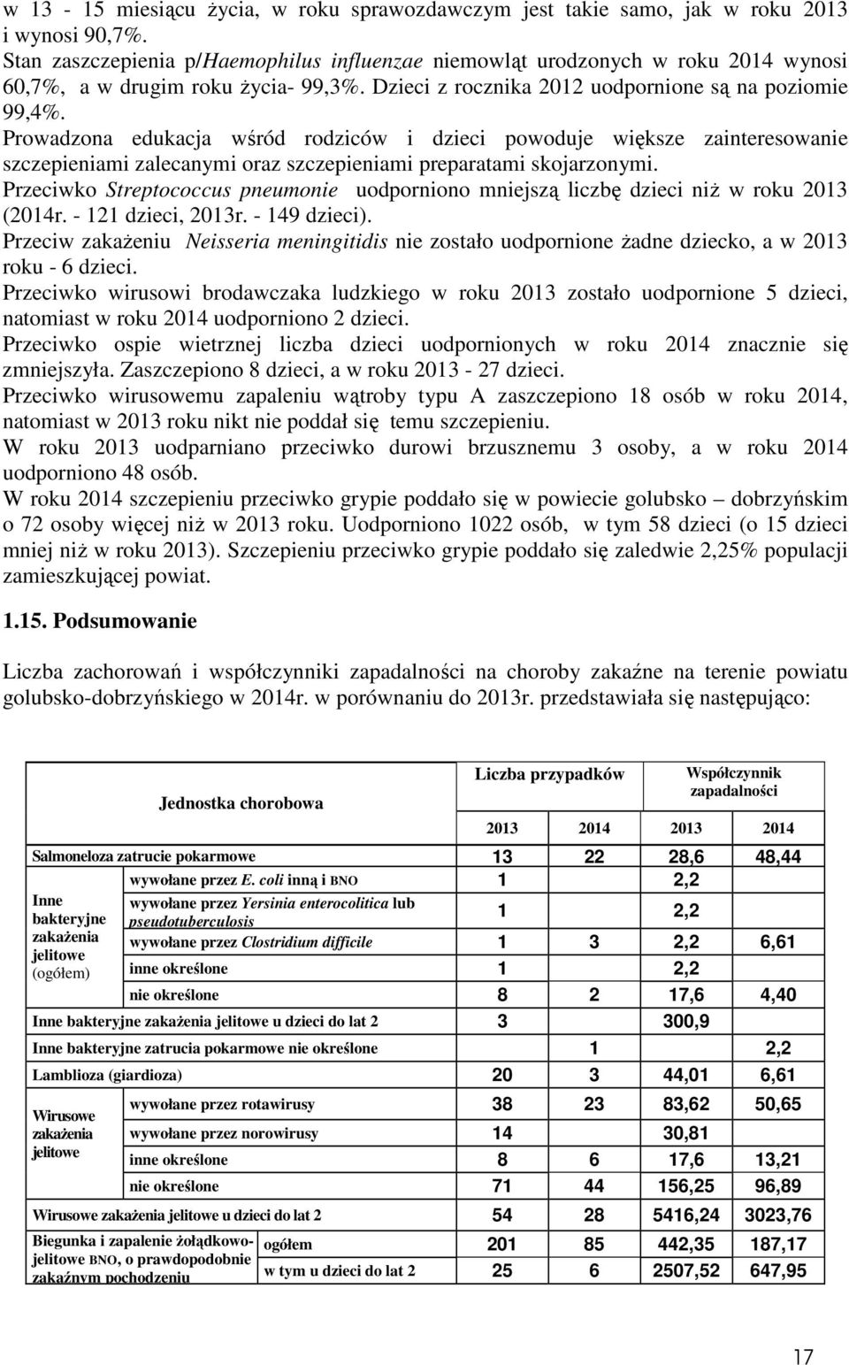 Prowadzona edukacja wśród rodziców i dzieci powoduje większe zainteresowanie szczepieniami zalecanymi oraz szczepieniami preparatami skojarzonymi.