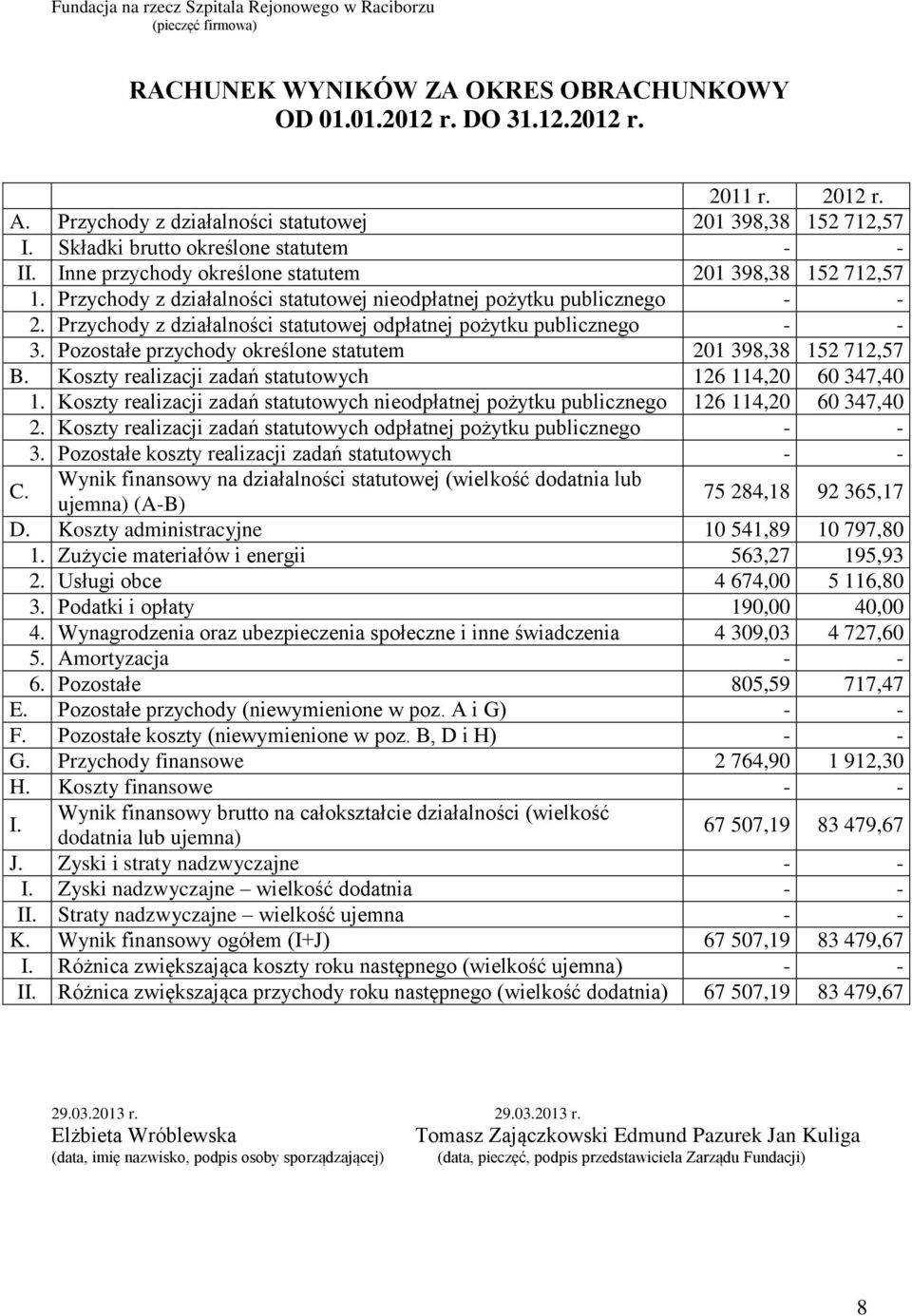 Przychody z działalności statutowej nieodpłatnej pożytku publicznego - - 2. Przychody z działalności statutowej odpłatnej pożytku publicznego - - 3.