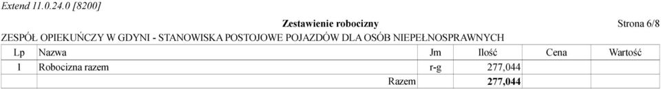 Ilość Cena Wartość 1