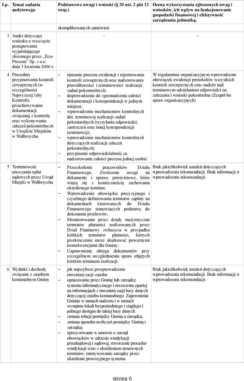 w 5 Terminowość uiszczania opłat sądowych przez Urząd Miejski w 6 Wydatki i dochody związane z zasobem komunalnym Gminy Podstawowe uwagi i wnioski ( 20 ust. 2 pkt 12 rozp.