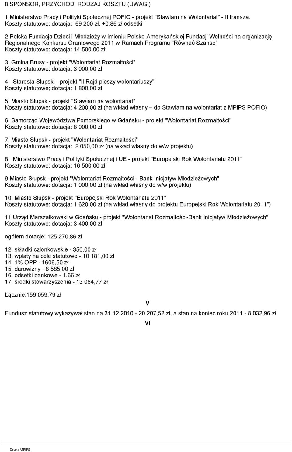 14 500,00 zł 3. Gmina Brusy - projekt "Wolontariat Rozmaitości" Koszty statutowe: dotacja: 3 000,00 zł 4.