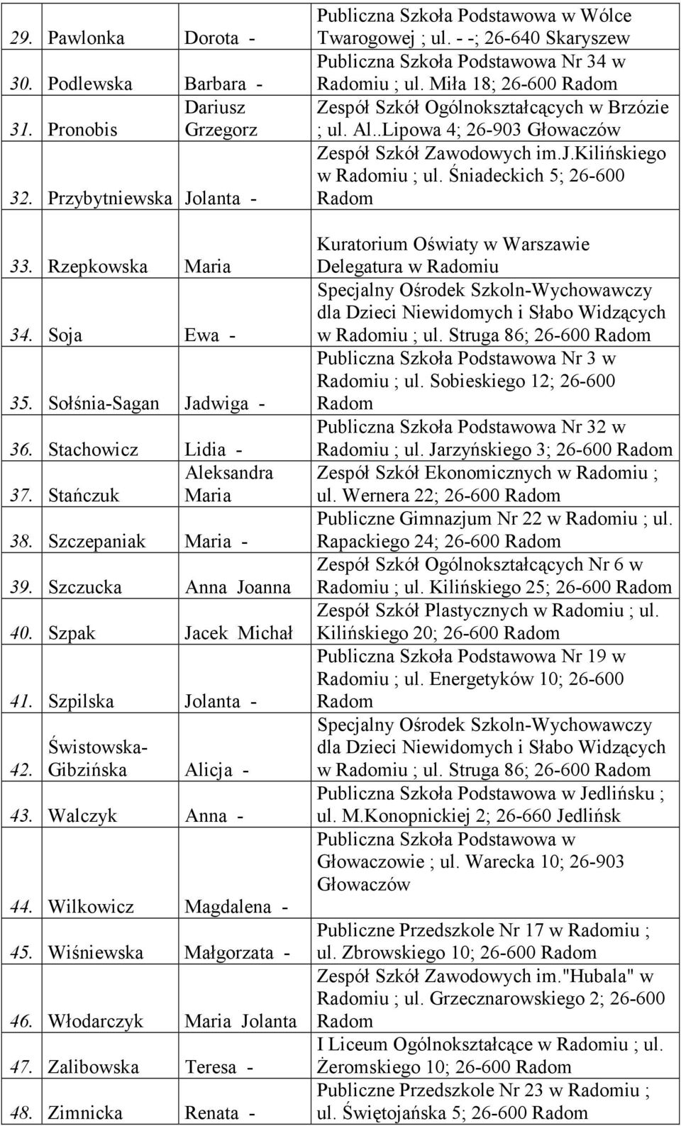 Walczyk Anna - 44. Wilkowicz Magdalena - 45. Wiśniewska Małgorzata - 46. Włodarczyk Maria Jolanta 47. Zalibowska Teresa - 48. Zimnicka Renata - Publiczna Szkoła Podstawowa w Wólce Twarogowej ; ul.