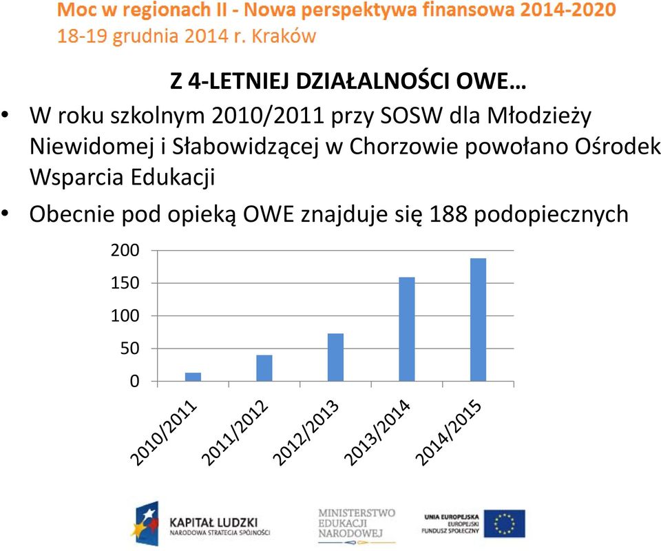 Chorzowie powołano Ośrodek Wsparcia Edukacji Obecnie