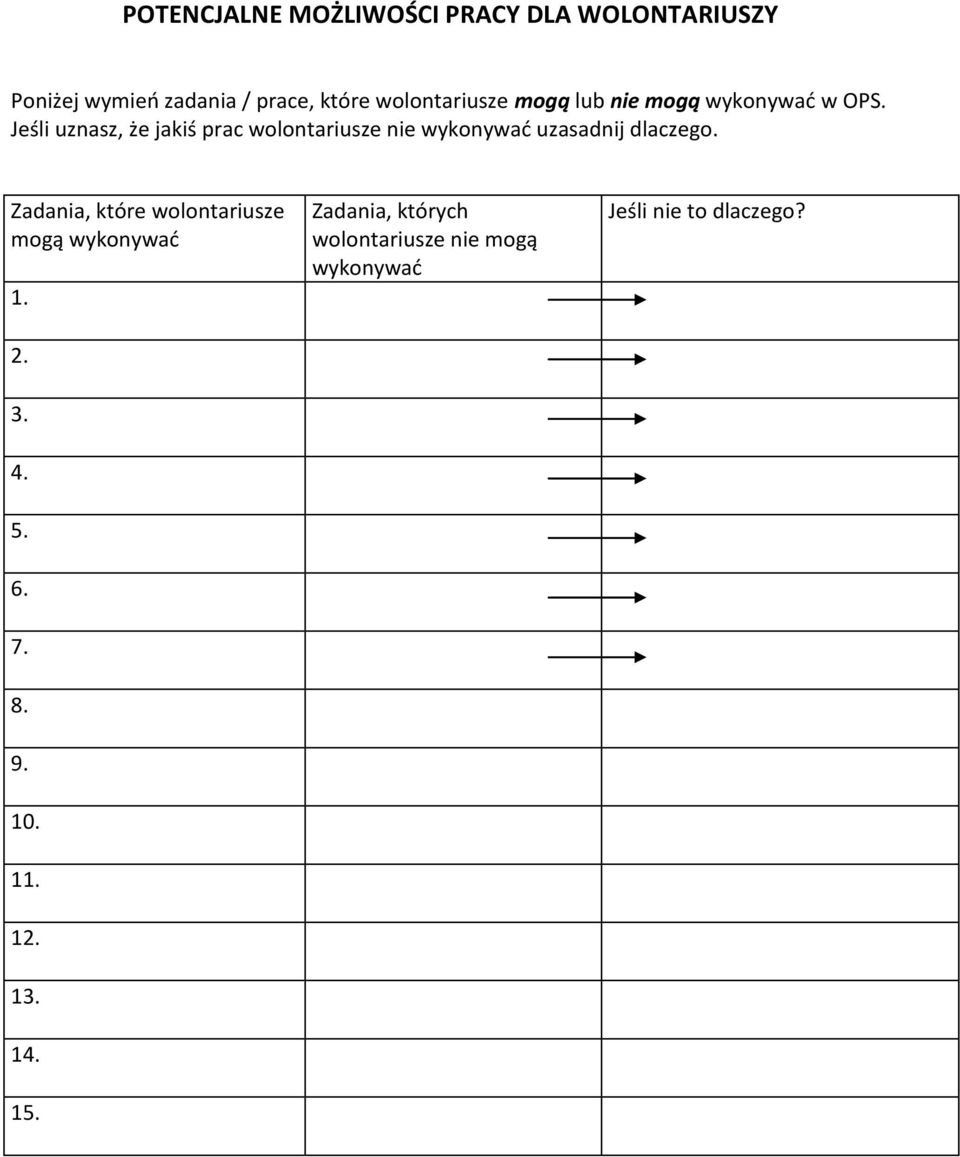 Jeśli uznasz, że jakiś prac wolontariusze nie wykonywać uzasadnij dlaczego.