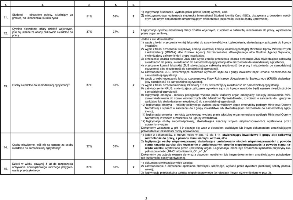 International Student Identity Card (ISIC), okazywana z dowodem osobistym lub innym dokumentem umożliwiającym stwierdzenie tożsamości i wieku osoby uprawnionej. 12.