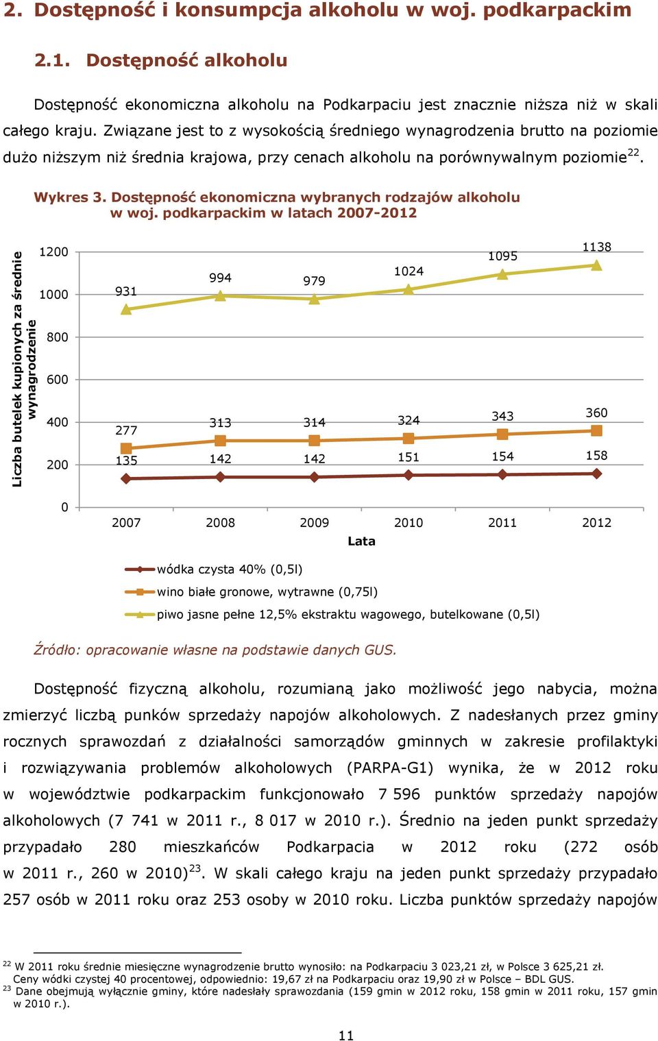 Związane jest to z wysokością średniego wynagrodzenia brutto na poziomie dużo niższym niż średnia krajowa, przy cenach alkoholu na porównywalnym poziomie 22. Wykres 3.